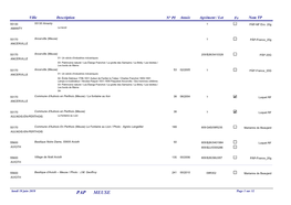 PAP MEUSE Page 1 Sur 32 Ville Description N° PI Année Agrément / Lot Fe Nom TP