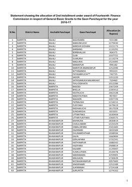 Basic Grant 2016-17 2Nd Installment