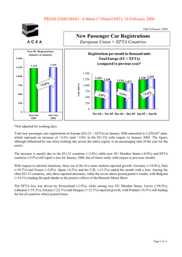 New Passenger Car Registrations European Union + EFTA Countries