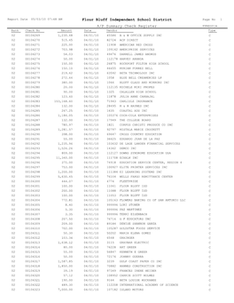 Flour Bluff Independent School District A/P Summary Check Register