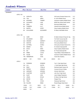 Academic Winners Contest Place Std Last Std First School Score
