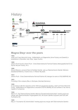Magna Steyr Over the Years
