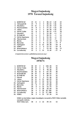 Megyei Tabellák 1970-1980