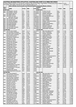 Wma Record Administration Forms