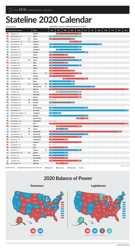 Stateline 2020 Calendar Governors Legislative Session Dates and Party Control