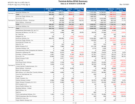 Terminal-Airline EPAX Summary MTD PFY: Sep 14 Vs