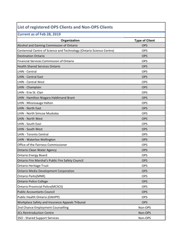 List of Registered OPS Clients and Non-OPS Clients