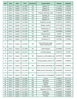 Zone State TS ID Location ID Location Name Latitude Longitude