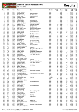 Llanelli John Hartson 10K 17Th June 2012 Results