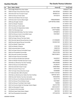 Auction Results the Charlie Thomas Collection