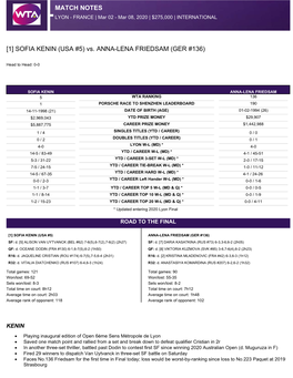 SOFIA KENIN (USA #5) Vs