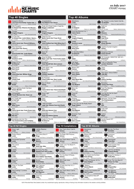 Top 40 Singles Top 40 Albums Despacito (Remix) Congratulations Melodrama Sgt