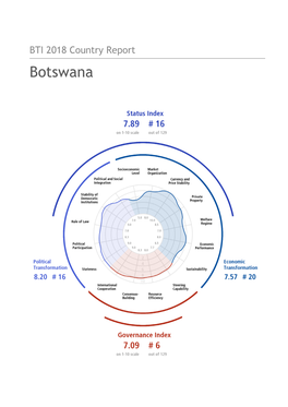 Botswana Country Report BTI 2018