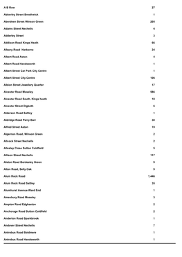 A B Row 27 Abberley Street Smethwick 1 Aberdeen Street