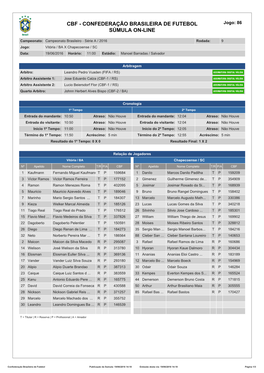 CBF - CONFEDERAÇÃO BRASILEIRA DE FUTEBOL Jogo: 86 SÚMULA ON-LINE