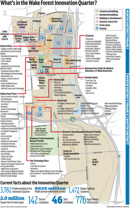 What's in the Wake Forest Innovation Quarter?