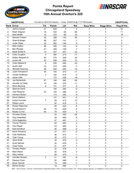 Driver Points Standings