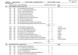 Etah Page:- 1 Cent-Code & Name Exam Sch-Status School Code & Name #School-Allot Sex Part Group 1001 Shri Varshney Inter College Etah Bum