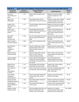 Appendix Bio-2 Special-Status Species