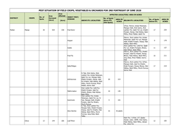 Pest Situation of Field Crops, Vegetables & Orchards For