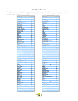 List of Dielectric Constants