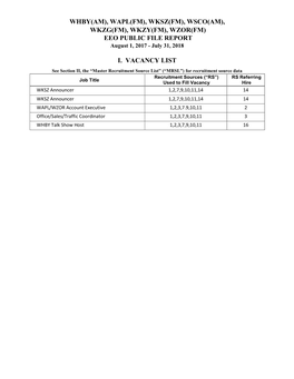 WAPL(FM), WKSZ(FM), WSCO(AM), WKZG(FM), WKZY(FM), WZOR(FM) EEO PUBLIC FILE REPORT August 1, 2017 - July 31, 2018