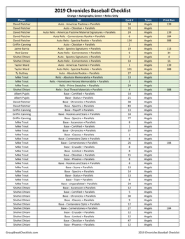 2019 Panini Chronicles Baseball Checklist