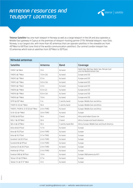 Antenna Resources and Teleport Locations