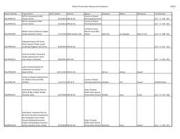 Historic Preservation Review and Compliance 4/9/21 Project Number