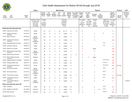 Club Health Assessment MBR0087