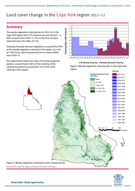 Land Cover Change in the Cape York Region 2011–12