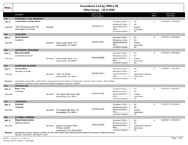 Incumbent List by Office ID Office Range: 150 to 9090