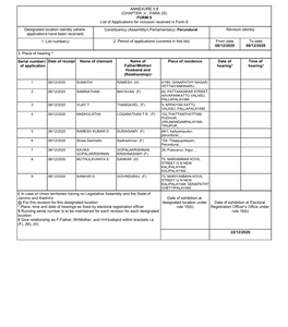 ANNEXURE 5.8 (CHAPTER V , PARA 25) FORM 9 List of Applications For