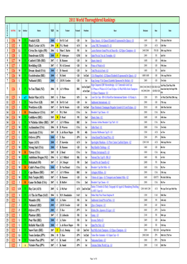 2011 World Thoroughbred Rankings