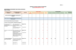 DEPARTMENT of ENVIRONMENT and NATURAL RESOURCES Region: CARAGA