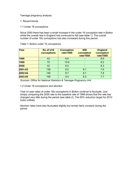 Teenage Pregnancy Annual Review