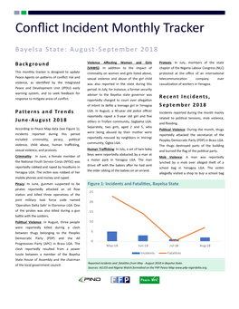 Conflict Incident Monthly Tracker