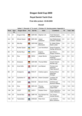 Sailwave Results for Dragon Gold Cup 2009