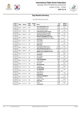 Day Results Summary