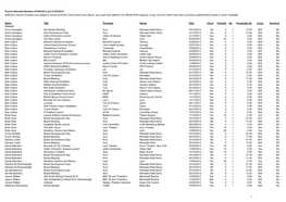 Venue Title Promoter Events Attended Between 01/04/2013 and 31/03