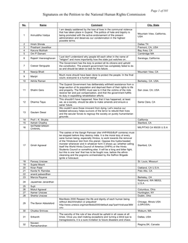 Signatures on the Petition to the National Human Rights Commission