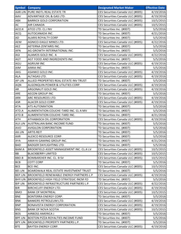 Symbol Company Designated Market Maker Effective Date AAR.UN PURE INDTL REAL ESTATE TR CES Securities Canada ULC (#005) 4/19/2016 AAV ADVANTAGE OIL & GAS LTD