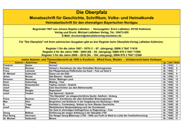 Die Oberpfalz Monatsschrift Für Geschichte, Schrifttum, Volks- Und Heimatkunde Heimatzeitschrift Für Den Ehemaligen Bayerischen Nordgau