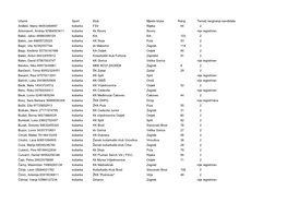 PRELIMINARNA Rang Lista