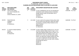 File Number Roscommon County Council