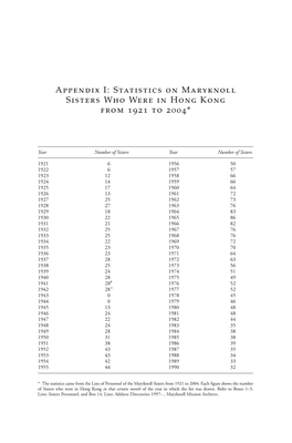 Statistics on Maryknoll Sisters Who Were in Hong Kong from 1921 to 2004*