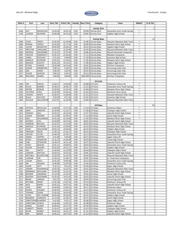 Sunday FINAL Results