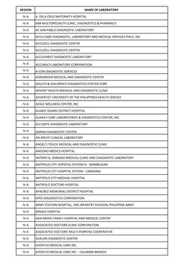 Region Name of Laboratory Iv-A A. Dela Cruz Maternity