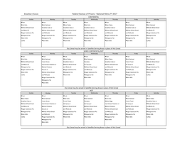 Federal Bureau of Prisons - National Menu FY 2017 CONTINENTAL Sunday Monday Tuesday Wednesday Thursday Friday Saturday