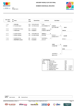 Archery World Cup 2010 Final Women's Individual Recurve